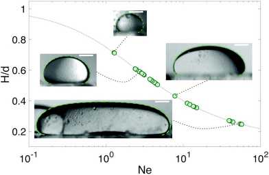 image from the paper showing different droplets